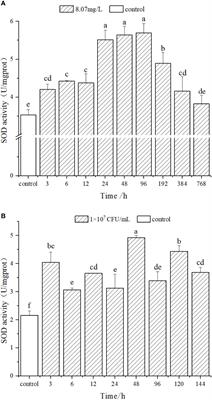 Effect of chronic ammonia nitrogen stress on the SOD activity and interferon-induced transmembrane protein 1 expression in the clam Cyclina sinensis
